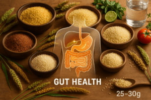 More Fibre in your Diet